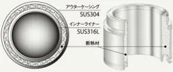 煙突掃除は年に何回？